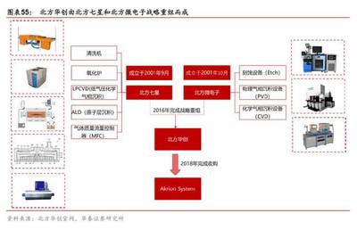 半導(dǎo)體行業(yè)研究之 | 半導(dǎo)體刻蝕設(shè)備 國產(chǎn)化的前沿陣地