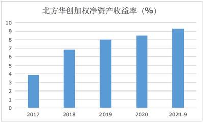 北方華創 業績狂飆背后的股價寒流，SGI指數79分揭示市場分裂信心